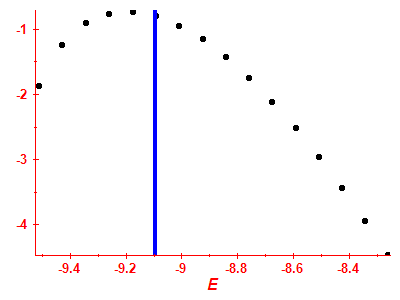 Strength function log